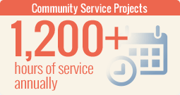 Students at St. Labre complete 1,200+ hours annually in community service projects