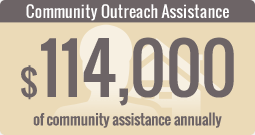 Community outreach assistance through St. Labre totals $114,000 annually