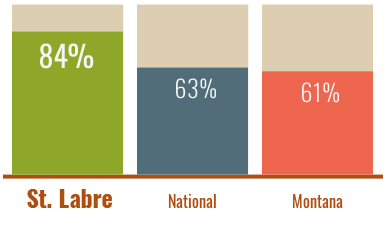 graph-rates-attendance