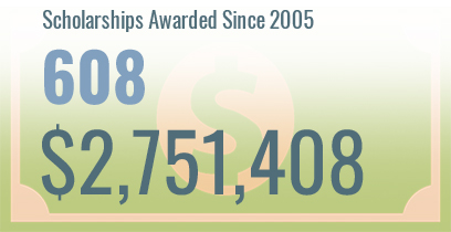 total_scholarships_awarded