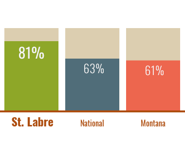 College-Attendance-Rates-2