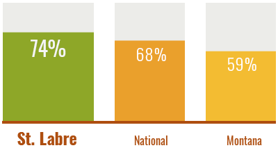 College-Retention-Rate-1